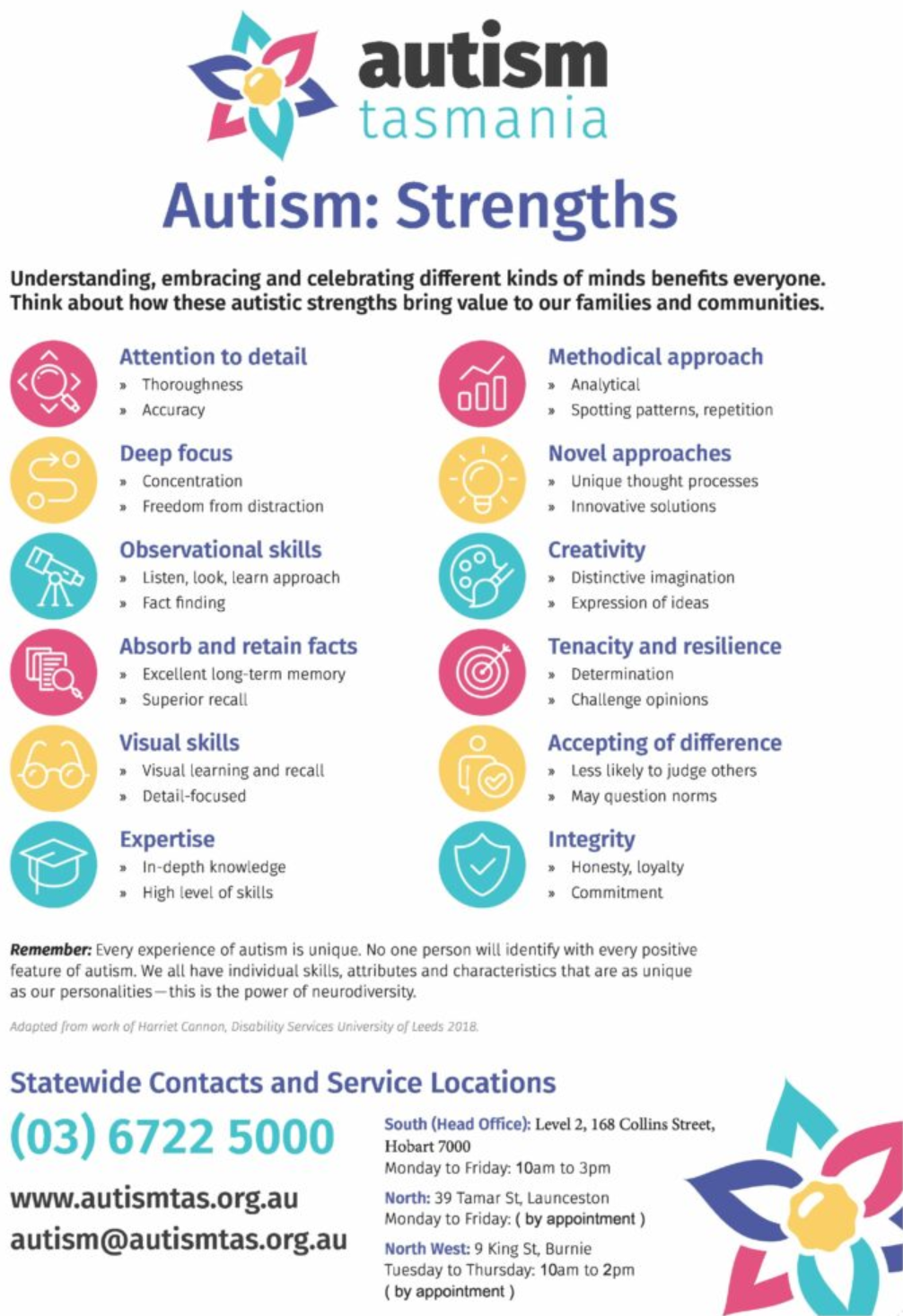 Autism Strengths Poster